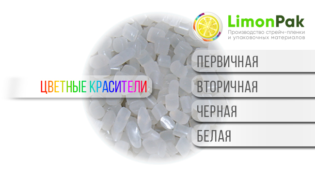 Купуємо гранулу